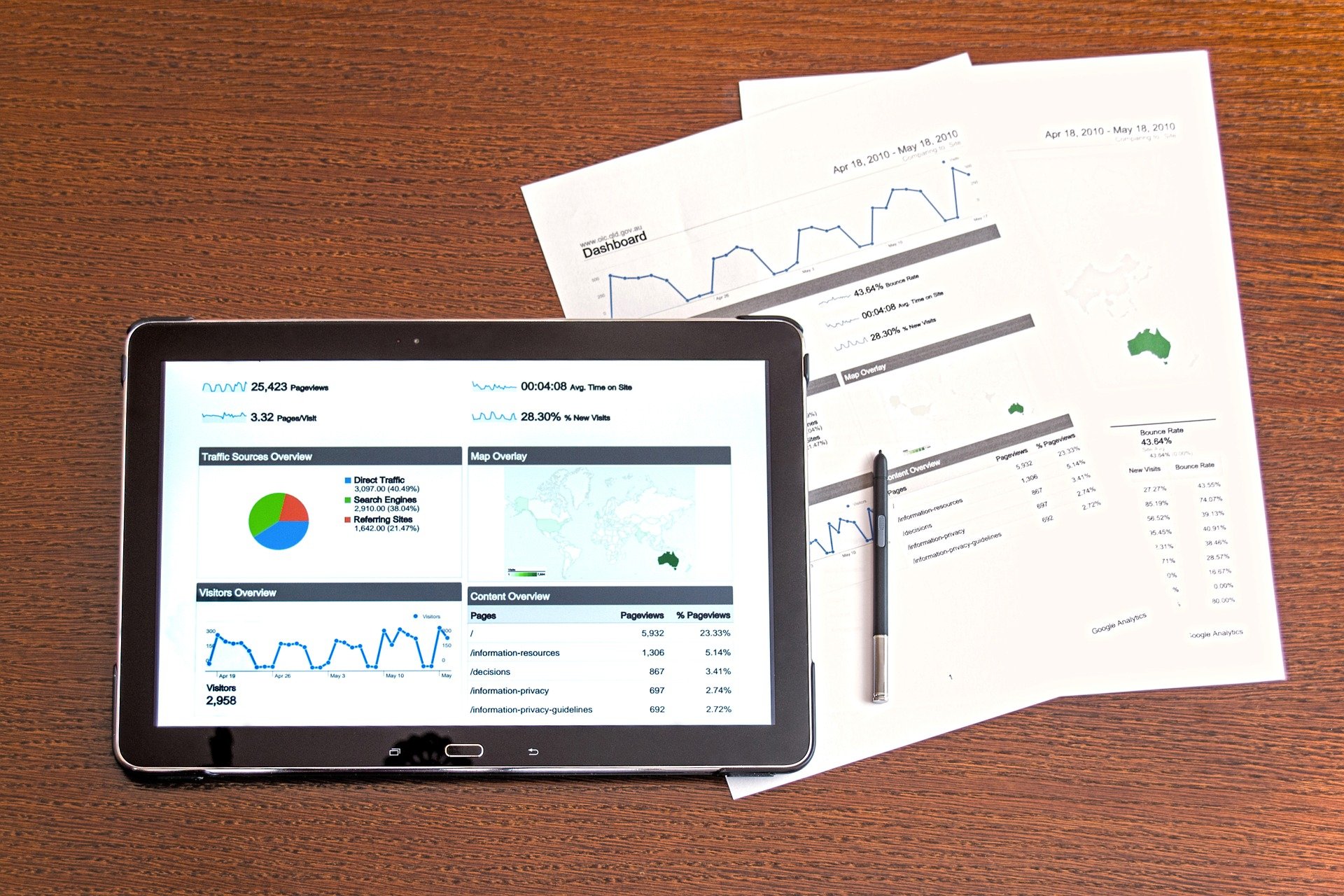 Application Monitoring - dashboard